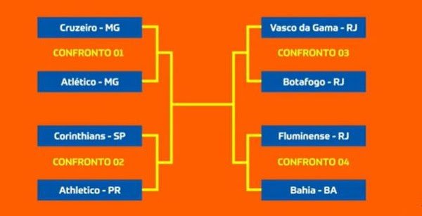 Chaveamento da Copa do Brasil até a final — Foto: Reprodução/YouTube CBF