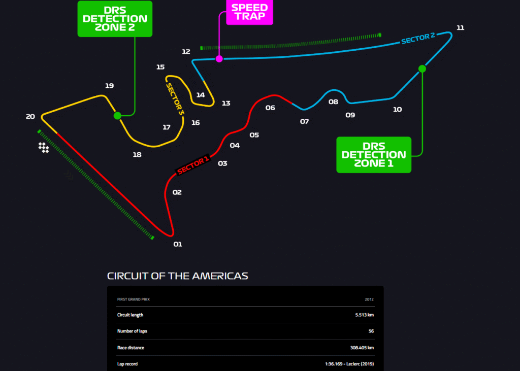 Trajeto explicado do "Circuito das Américas", de Austin, nos Estados Unidos - Foto: Reprodução/F1