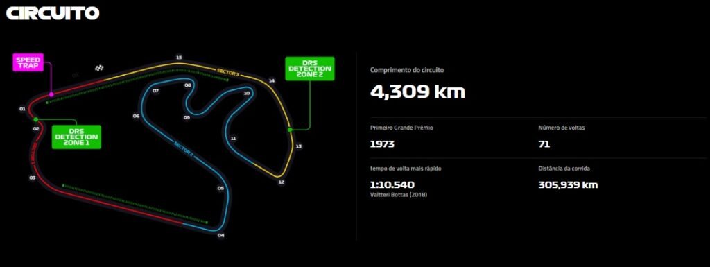 Circuito do Autódromo José Carlos Pace (Interlagos) – Foto: Reprodução/F1