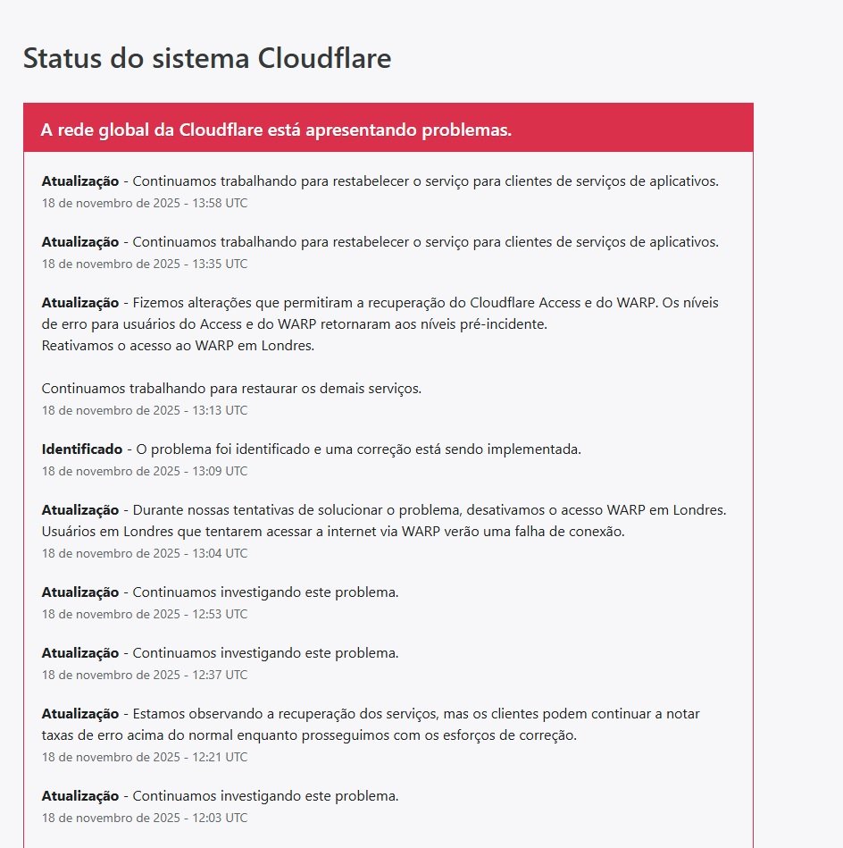 Página de status da Cloundflare - Foto: Reprodução/Cloundflare