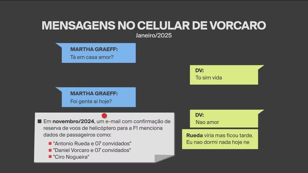 Mensagem de Vorcaro sobre Rueda - Foto: Arte/GloboNews